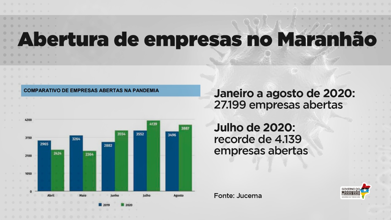 Maranhão Empreendedor - Maranhão Empreendedor