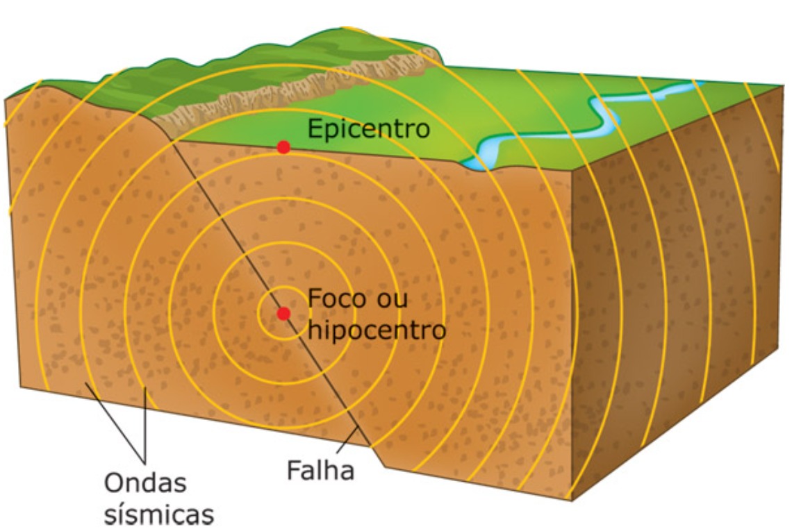 Estado do Nordeste registra 4 tremores de terra só em janeiro – Espaço ...