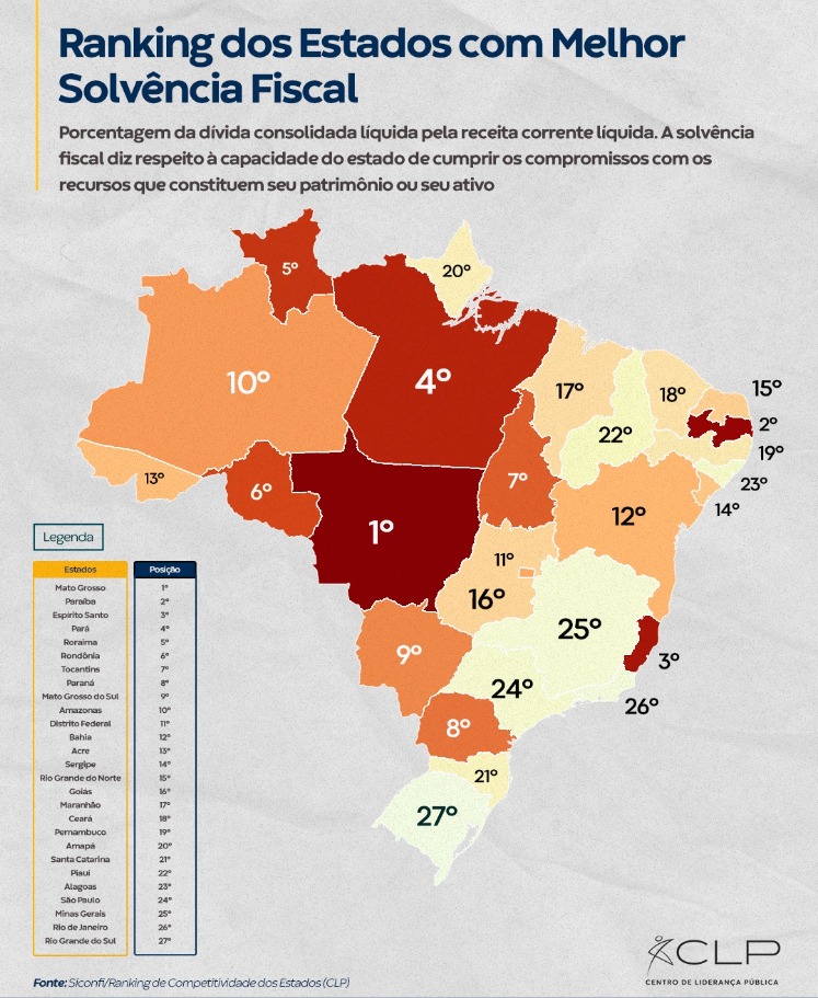 ranking solidez fiscal